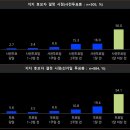 대상(주) 중앙연구소