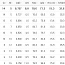 12월 17일의 스포츠 이미지