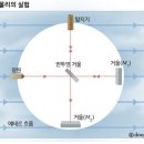 * 우주 관성계 우주선 빛 총알 관성 속도 정지관성계 등속관성계 절대 상수 관측 상대성 물리법칙 오류 증명 * 이미지