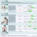 아이조아퇴촌점 | 8월 첫째주 ~ 화이트스커트 완성, 지름, 선물, 후투티, 한여름밤 산책