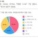 주식회사 옳은 이미지