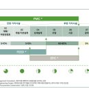 (주)도화종합건설