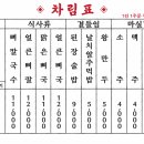 통큰뼈구이