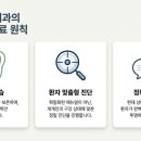 씨앤케이치과의원 이미지