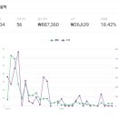 드림파트너스 | 무자본 부수입 1. 쿠팡 파트너스 월 2만원대의 쏠쏠함. (쿠팡파트너스 하는 방법 알려드림)