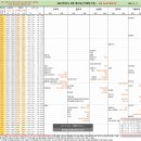 9월 학력평가 가채점 기준 관련 참고자료 이미지