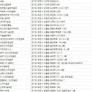 에이스스크린골프클럽 이미지