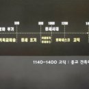 앉아서 떠나는 건축과 미술 여행 이미지