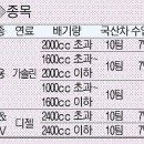 하남방향 마장JC