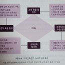 (주)아이에프시스템 이미지