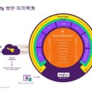 게이트웨이(Gateway) 이미지