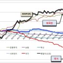 투자자별 매매 동향 점검 이미지