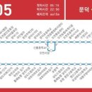 황수경 유외과의원 이미지