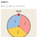 P들의 우당탕탕 휴가