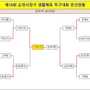 ●→ 제15회 순천시장기 생활체육족구대회 결과 이미지