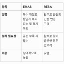 공항 이마스 시스템 이미지