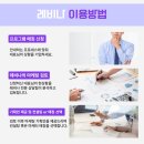 당신의 마케팅
