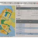 진례시례지구 도시개발사업 이미지
