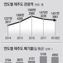 제주클린