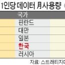 한국데이터 이미지