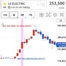 (주)케이피일렉트릭