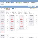 [피파3 시즌12] 함부르크SV 최고 멀티플레이어 마르첼 얀센
