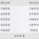 키움정보통신 이미지