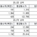 (주)엑세스파마 이미지