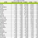 서진인포텍 이미지
