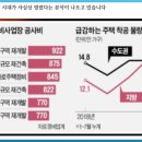 반포시대공인중개사사무소 이미지