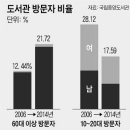 도서관 나들이 이미지