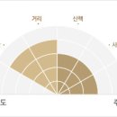 서림연대해안길 이미지