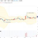 SK에너지(주) 대한주유소 이미지