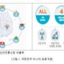 [기술기고] 상용 저궤도 군집 위성망을 이용한 차세대 재난안전통신망 구축방안 이미지