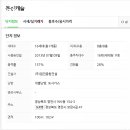 (주)원진가스 이미지