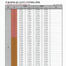 스카이 C동 이미지