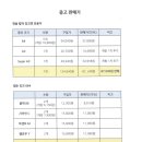 한솔칼라잉크젯 전용지와 엡손 잉크 664 싸게 판매합니다. 이미지