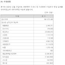 대한항공씨앤디서비스 주식회사 - 강서구 공항동 | 대한항공씨앤디서비스 주식회사
