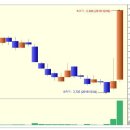 일진홀딩스 상한가 종목 (실전상한가매매 공략주) - 1일 상승률 130% (1.3배) 이미지