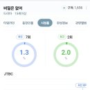 비밀은 없어 시청률 추이 이미지