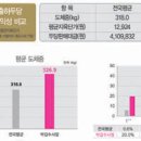 갑수농장