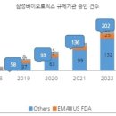 삼성메디팜 네이버블로그