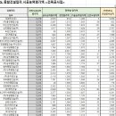 청하종합개발주 이미지