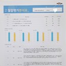 해법마곡학원