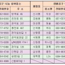 공구부동산중개 이미지