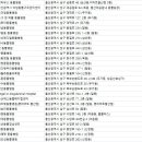 권오성동물병원 네이버블로그