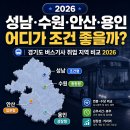 (합자회사)경남여객 | 경기도 버스기사 취업 지역 비교 2026 — 성남·수원·안산·용인 어디가 조건 좋을까