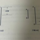 이레트레이딩