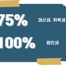 ㈜삼성물류기계 네이버블로그