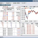 타이어프로 사우점 | 마감시황 2023년 11월 3일